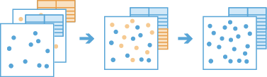 Append Data workflow diagram